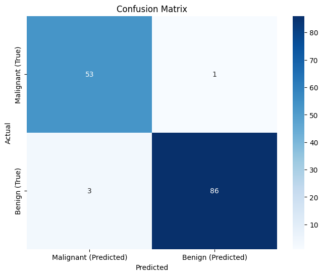 Figure 6 (Confusion Matrix)